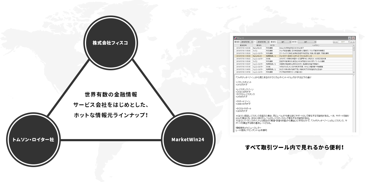 世界有数の金融情報サービス会社をはじめとした、ホットな情報元ラインナップ！ すべて取引ツール内で見れるから便利！