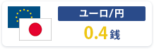 ユーロ/円0.4銭