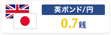 ポンド/円0.7銭