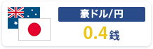 豪ドル/円0.4銭