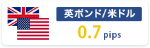 ポンド/米ドル 0.7pips