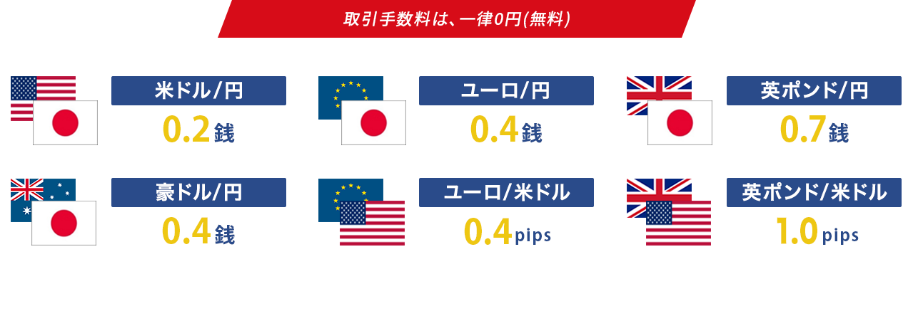取引手数料は、一律0円(無料) 全自動取引も裁量（通常）取引と同一レートで取引可能