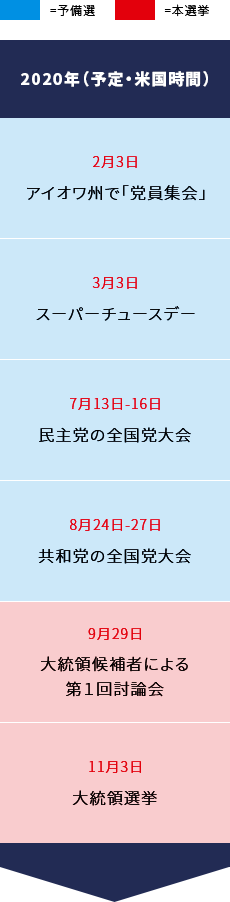 2020年（予定・米国時間）